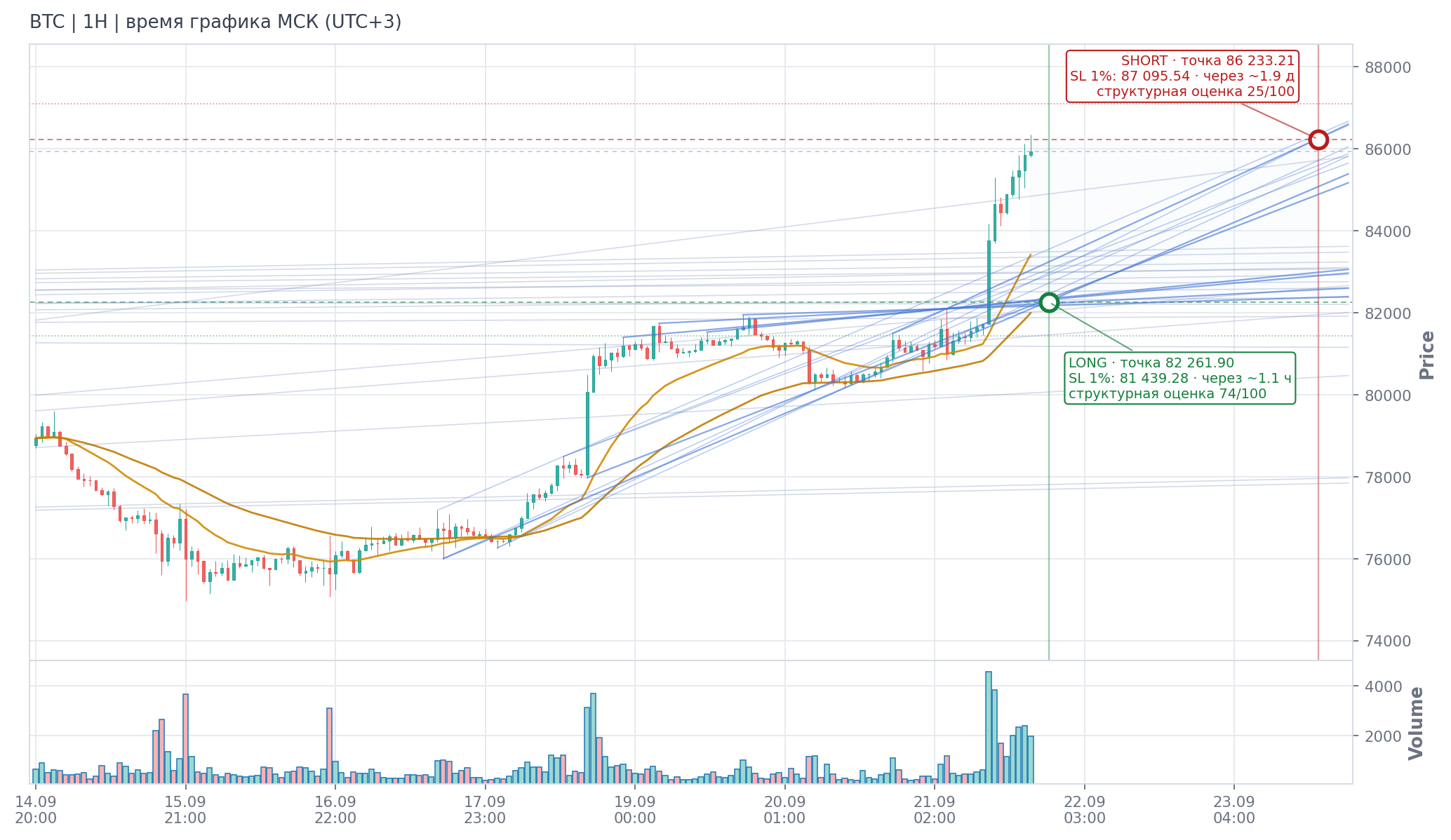 Прогноз BTC — 21.09.2026 19:42 МСК