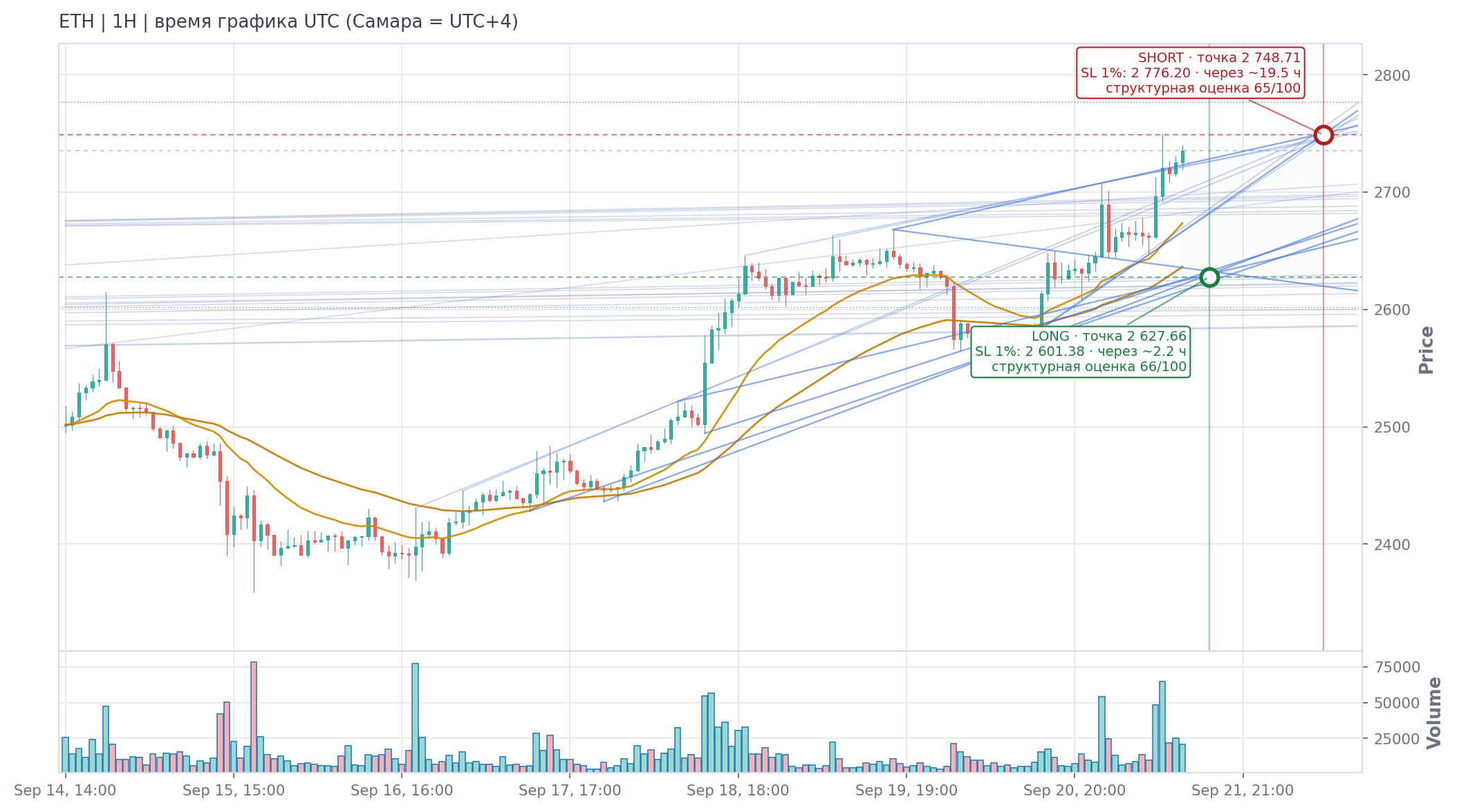 Прогноз ETH — 21.09.2026 17:24