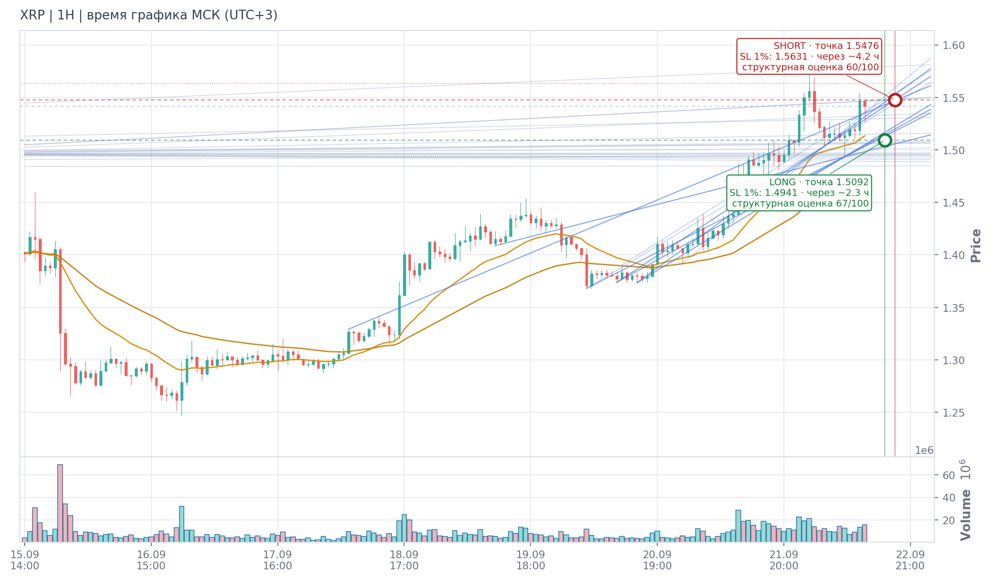 Прогноз XRP — 22.09.2026 13:00 МСК