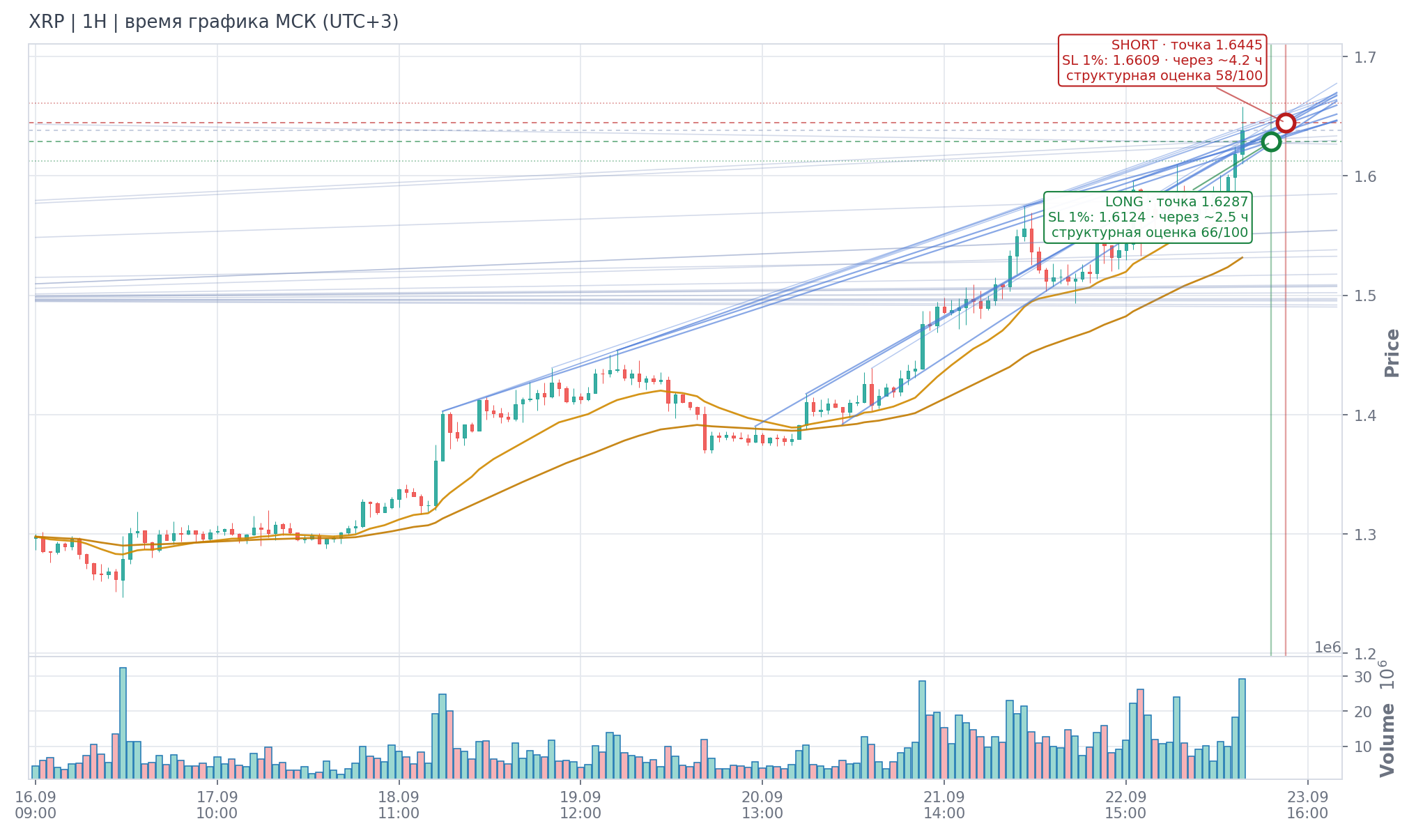 Прогноз XRP — 23.09.2026 08:00 МСК