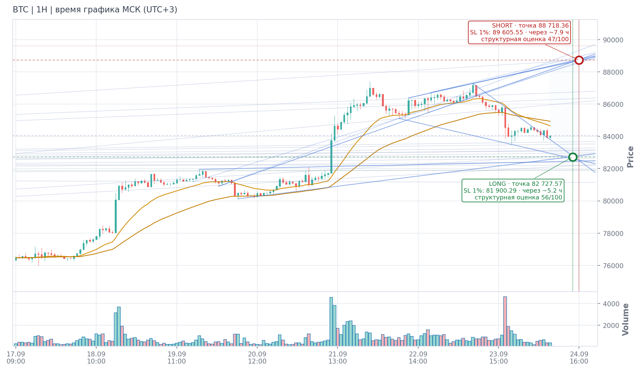 Прогноз BTC — 24.09.2026 08:00 МСК