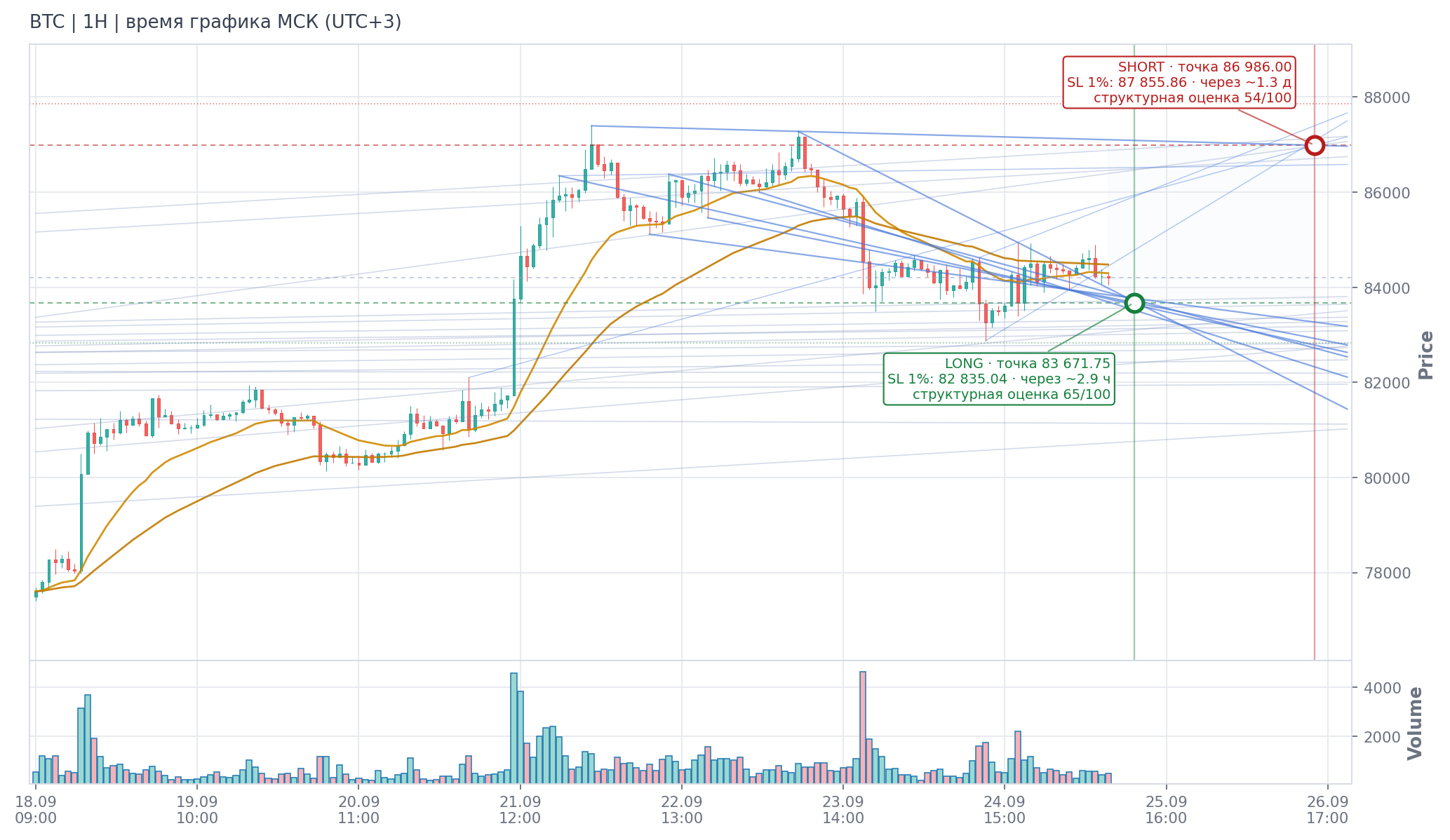 Прогноз BTC — 25.09.2026 08:00 МСК
