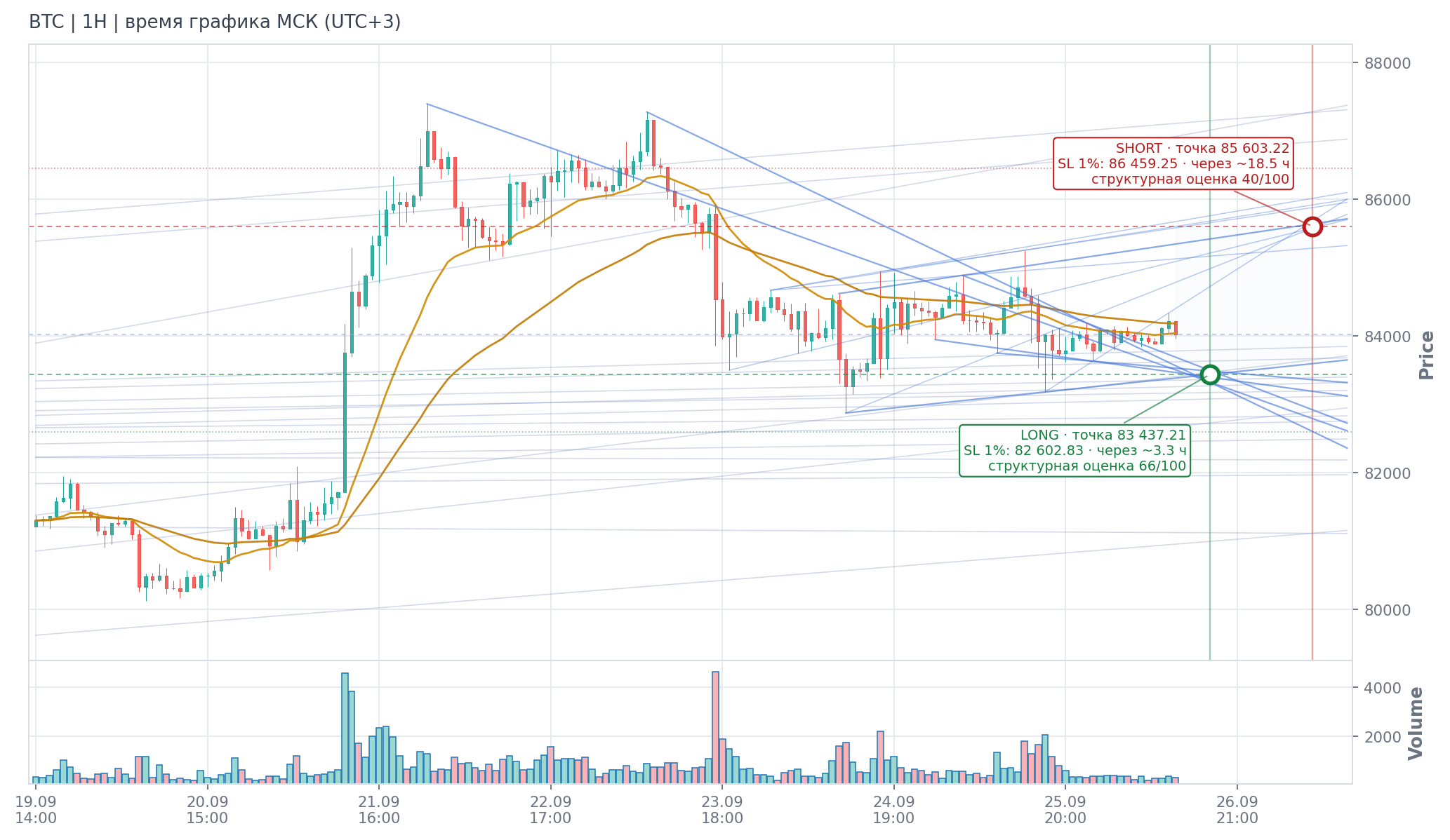 Прогноз BTC — 26.09.2026 13:00 МСК