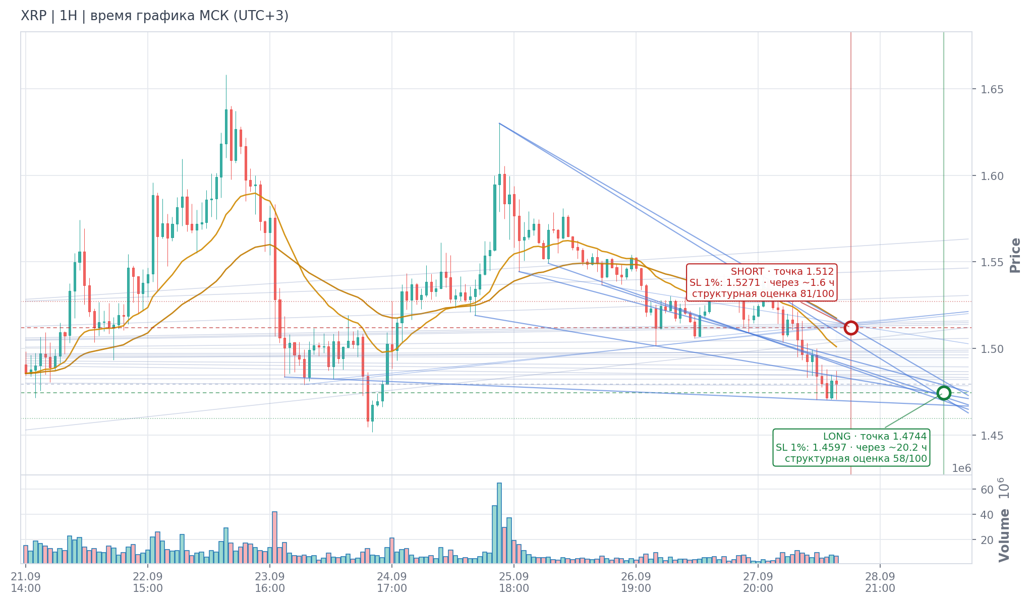 Прогноз XRP — 28.09.2026 13:00 МСК