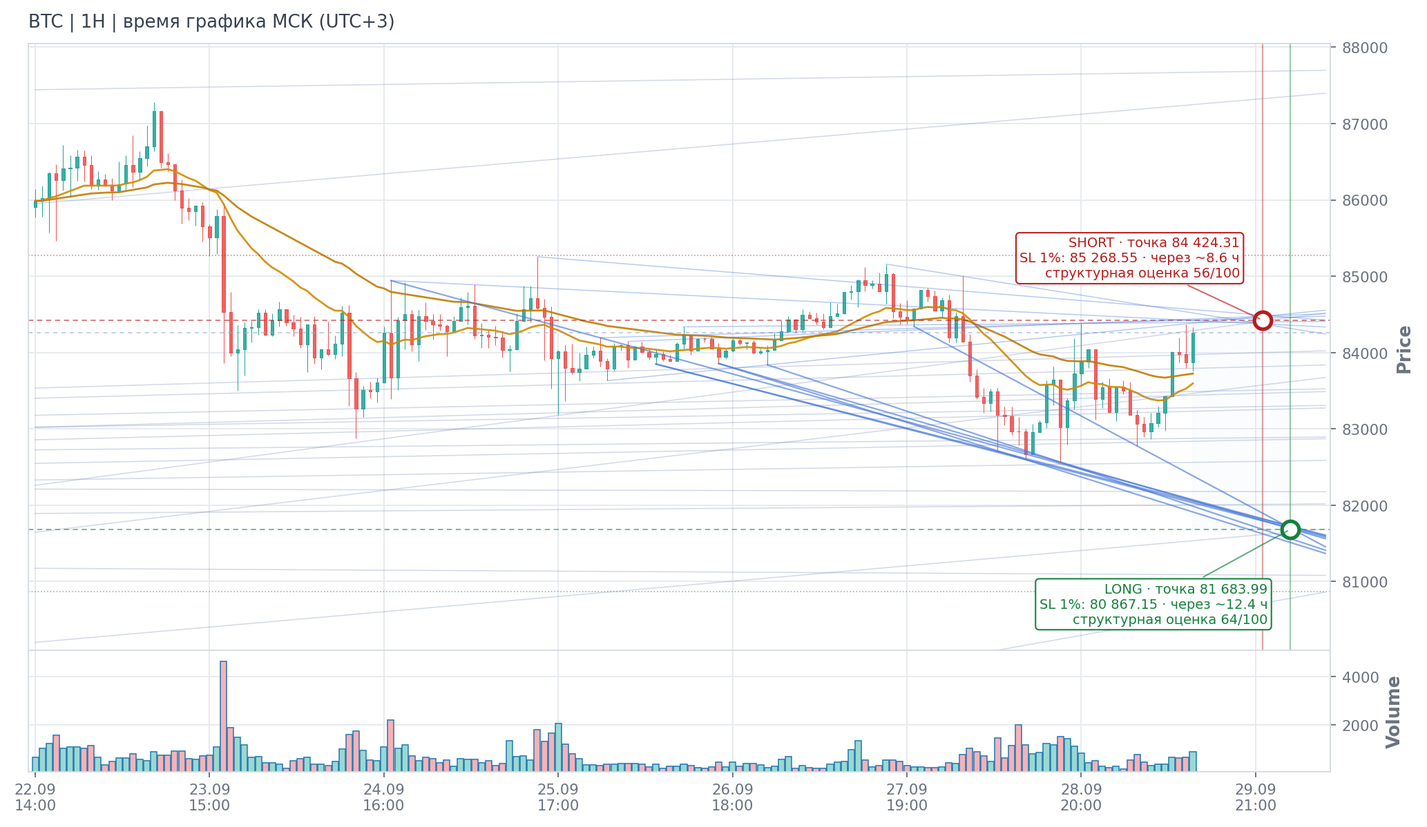 Прогноз BTC — 29.09.2026 13:00 МСК