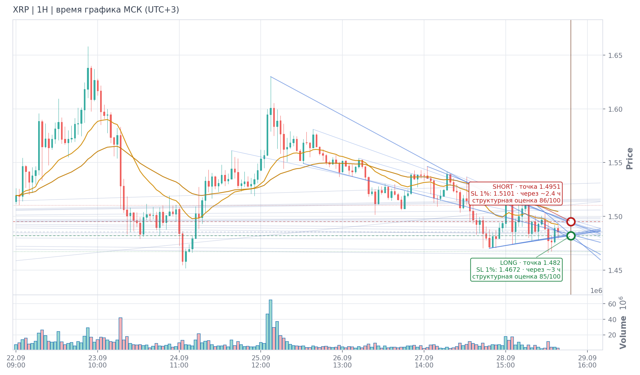 Прогноз XRP — 29.09.2026 08:00 МСК