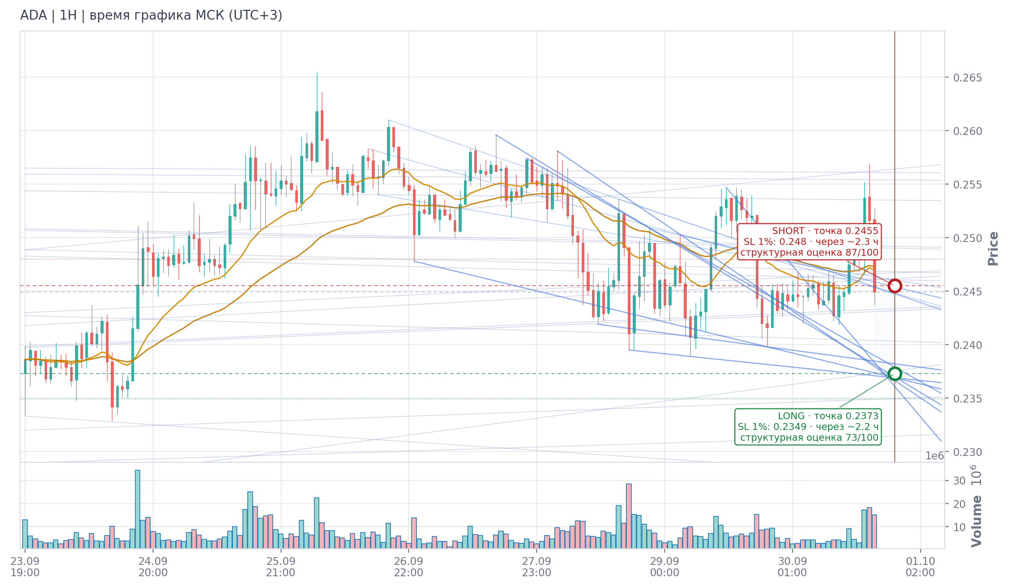 Прогноз ADA — 30.09.2026 18:00 МСК