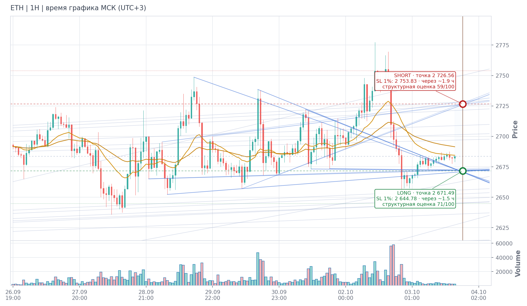 Прогноз ETH — 03.10.2026 18:00 МСК