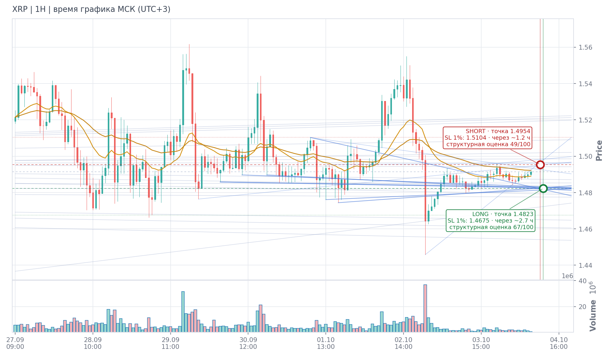 Прогноз XRP — 04.10.2026 08:00 МСК