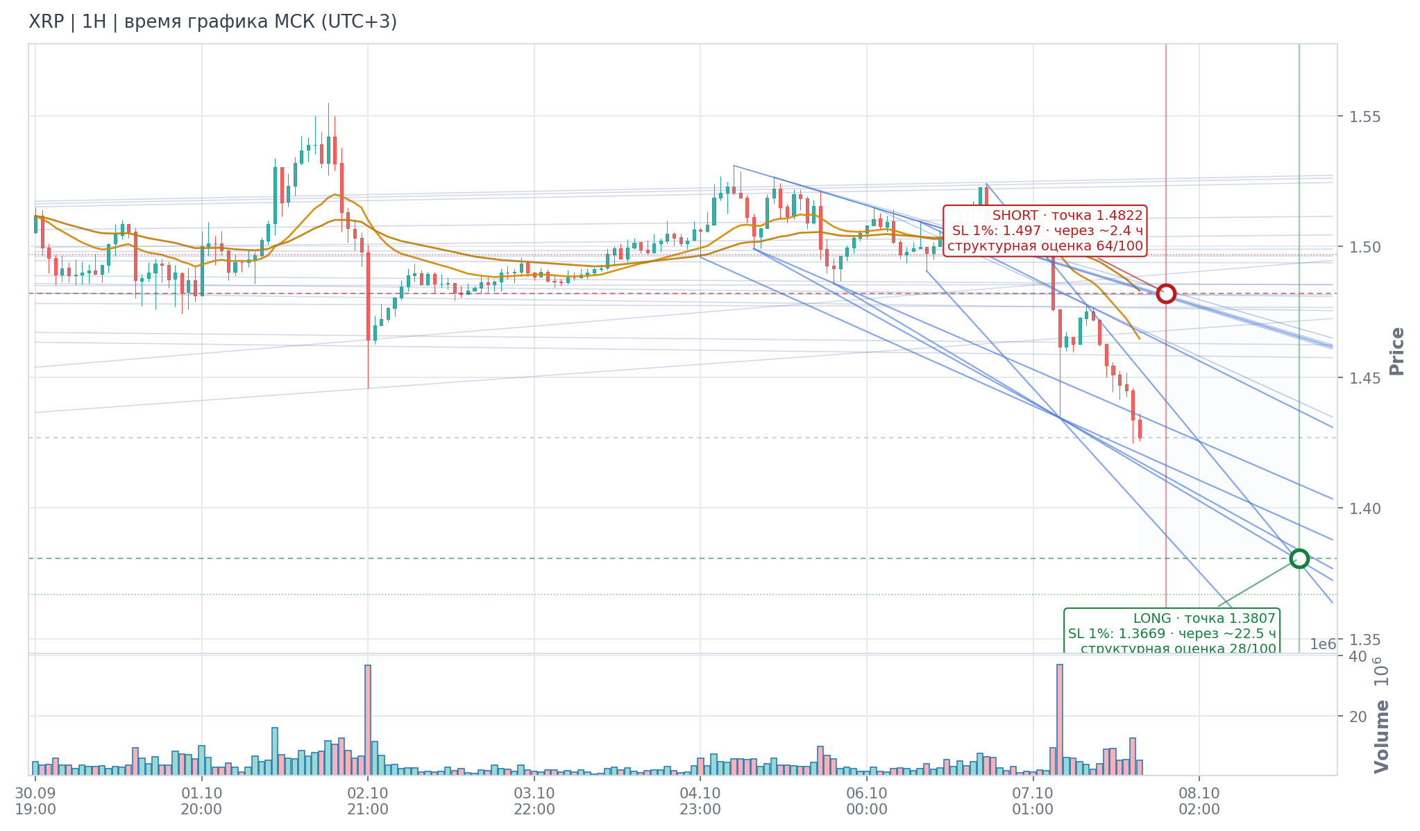 Прогноз XRP — 07.10.2026 18:00 МСК