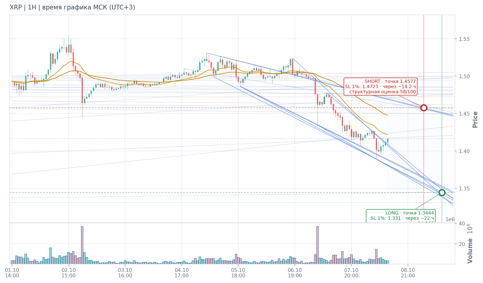 Прогноз XRP — 08.10.2026 13:00 МСК
