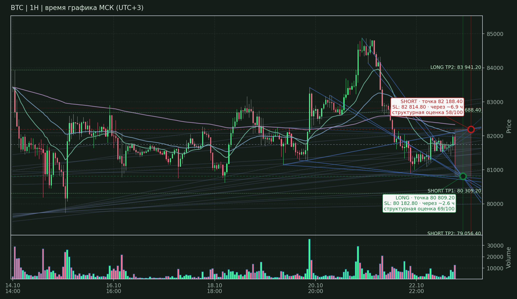 Прогноз BTC — 23.10.2026 18:00 МСК