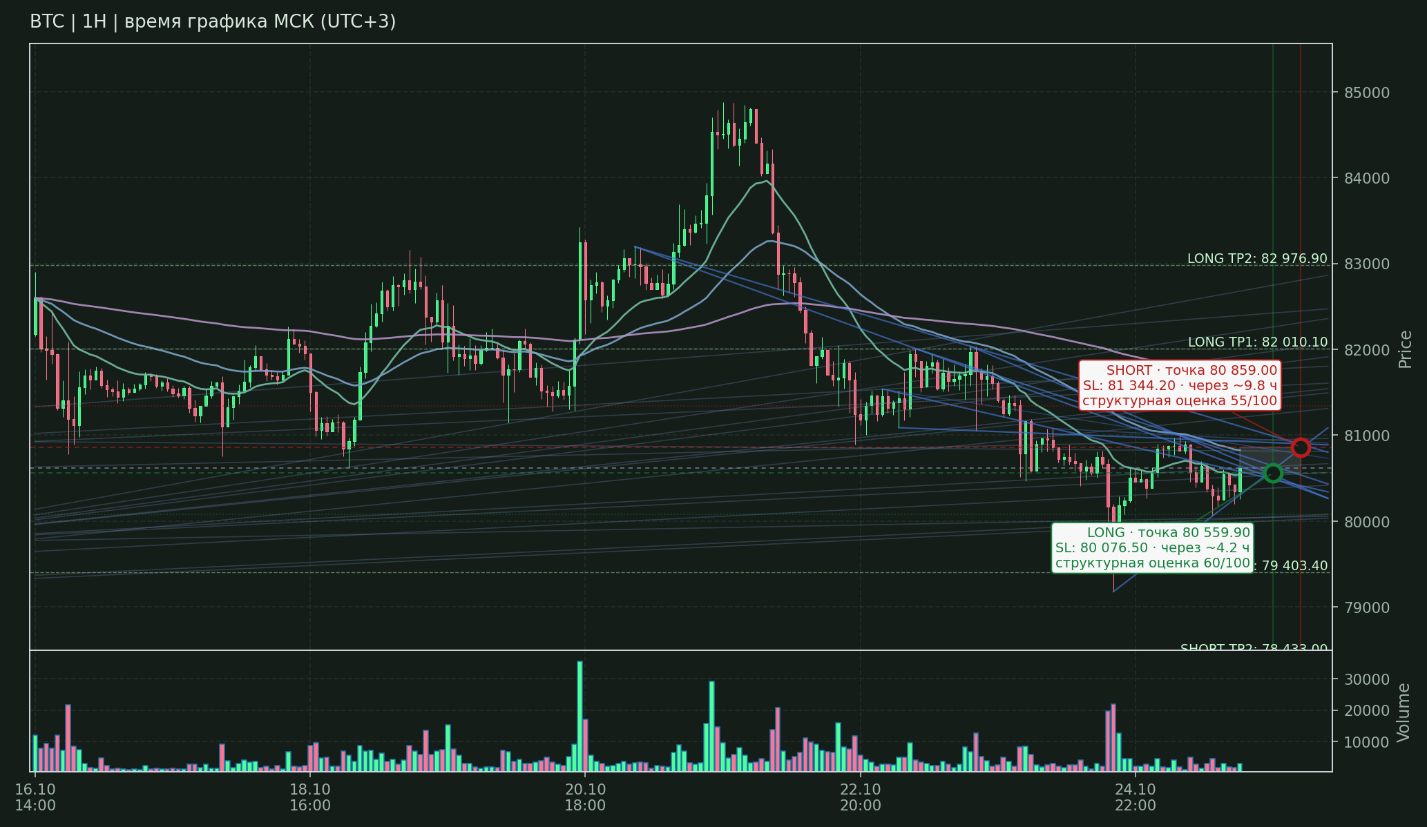 Прогноз BTC — 25.10.2026 18:00 МСК